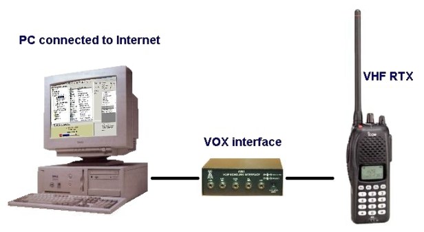 This Ain't Your Grandpa's Packet Radio System