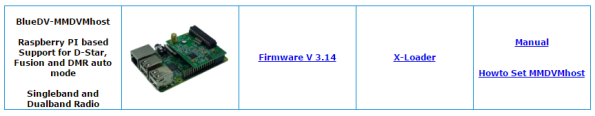 DVMega Firmware and X-Loader Download Link