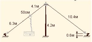 The HB9SL Vertically Polarized 2 Element Wire Antenna 